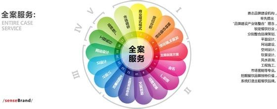 餐飲品牌文化推廣方案 以專業(yè)設(shè)計(jì)服務(wù)為核心，構(gòu)建深度情感連接與市場影響力